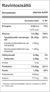 Ravintosisältö