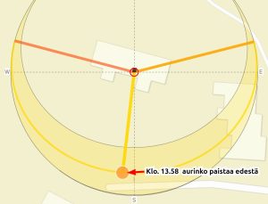 Auringon paiste suncalc.org sivun mukaan klo. 14